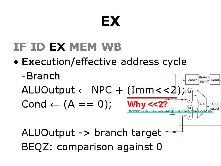 EX IF ID EX MEM WB • Execution/effective address cycle -Branch ALUOutput ← NPC