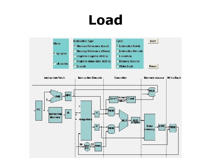 Load 
