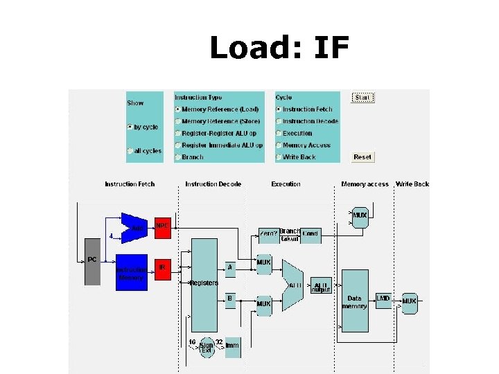 Load: IF Load 