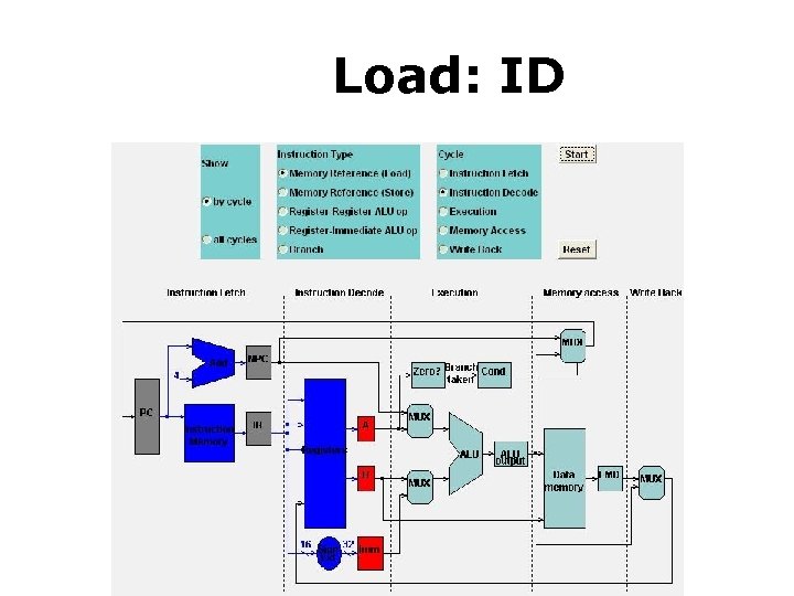 Load: ID Load 
