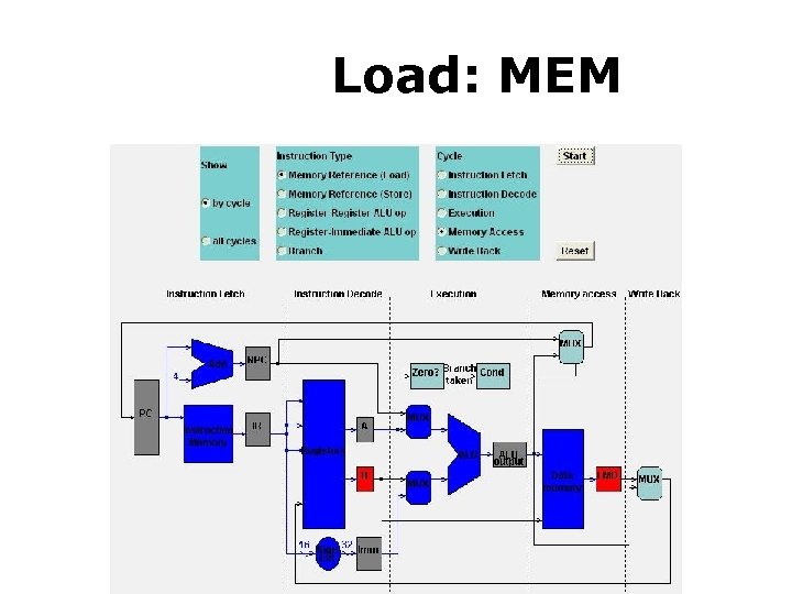 Load: MEM Load 