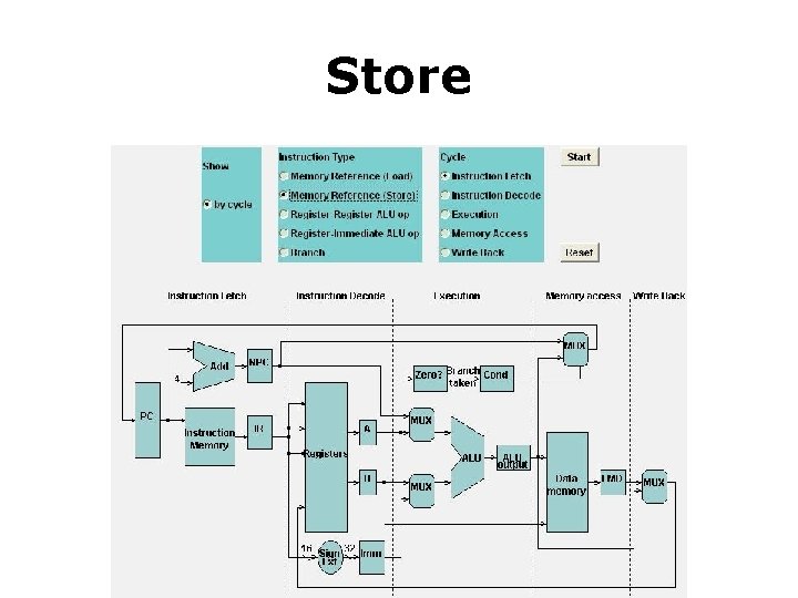 Store 