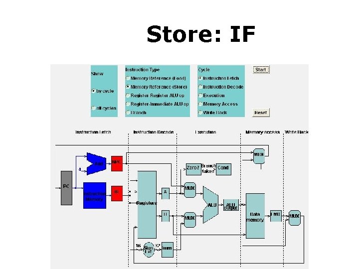 Store: IF Store 