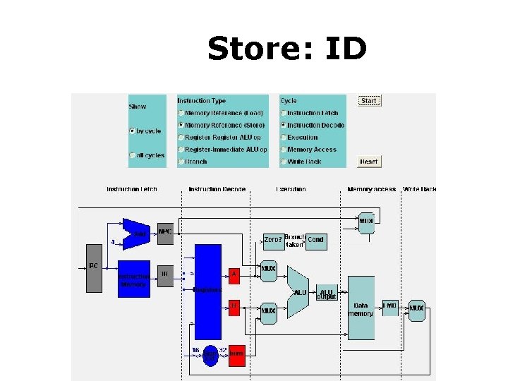 Store: ID Store 