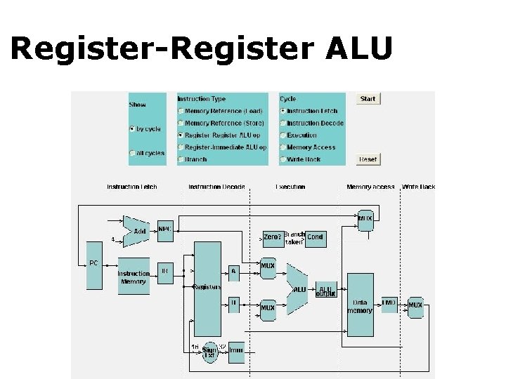 Register-Register ALU: IF MEM 