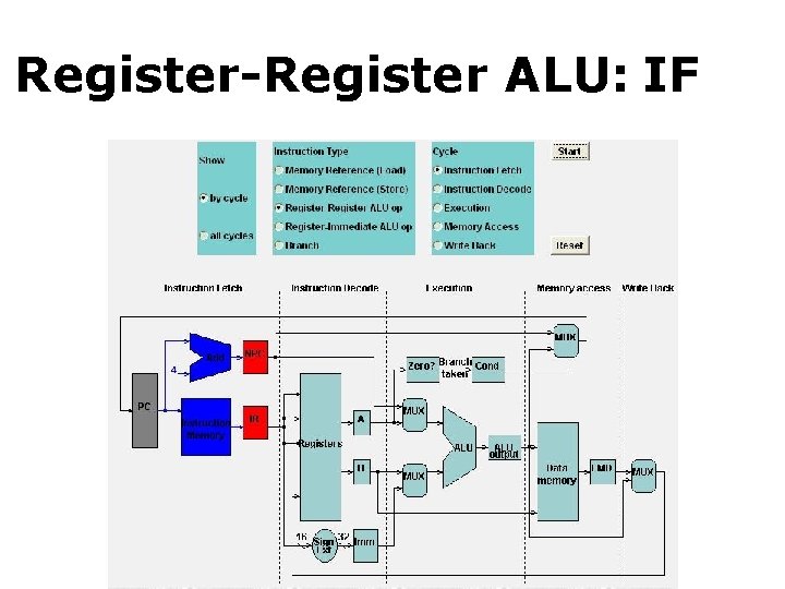 Register-Register ALU: IF MEM 