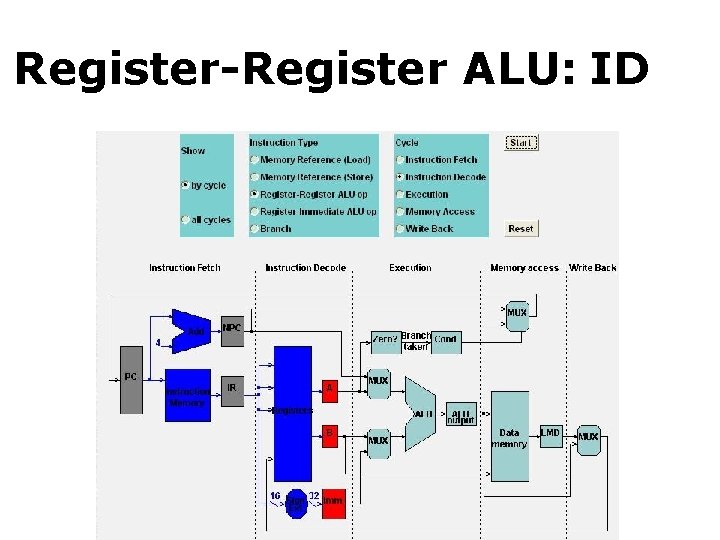 Register-Register ALU: ID MEM 