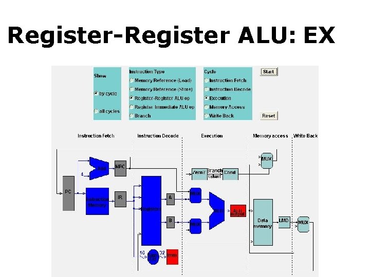 Register-Register ALU: EX MEM 