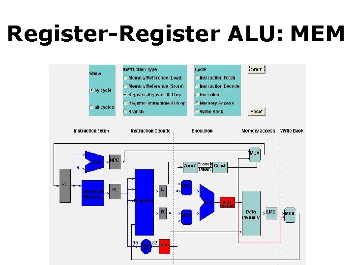 Register-Register ALU: MEM 