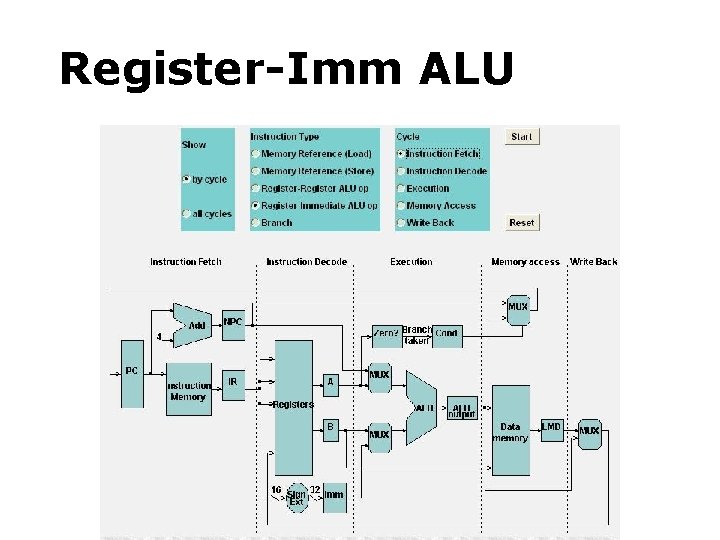 Register-Imm ALU: IFEM MEM 