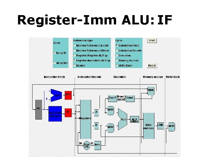 Register-Imm ALU: IFEM MEM 