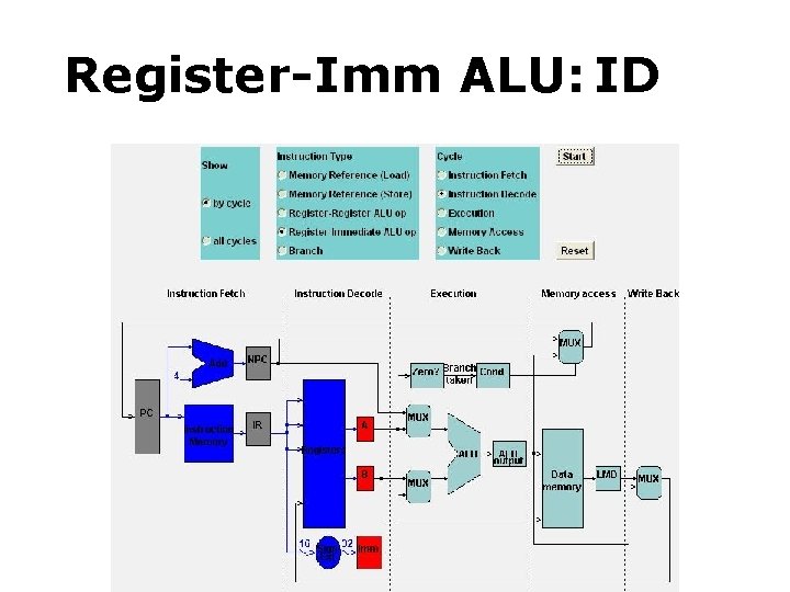 Register-Imm ALU: IDEM MEM 