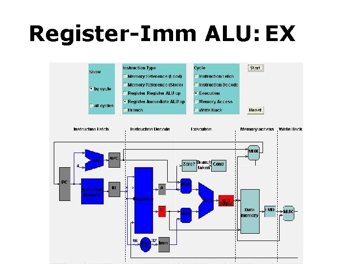 Register-Imm ALU: EXEM MEM 