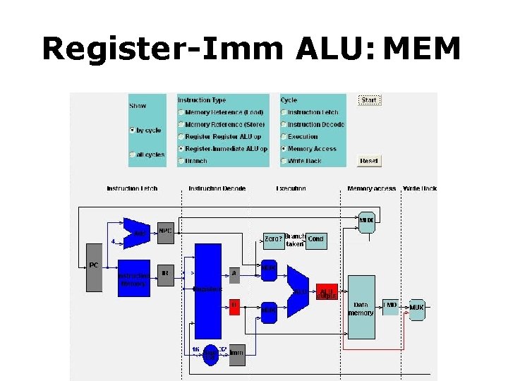 Register-Imm ALU: MEMEM 