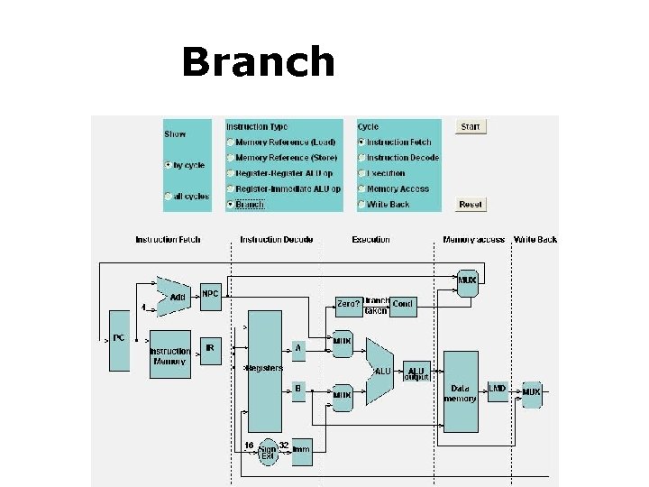 MEM Branch: MEM 