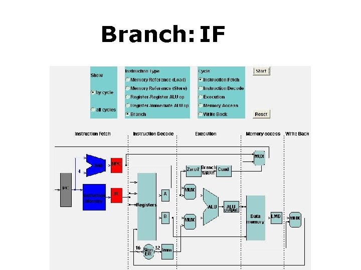 Branch: IFh: MEMMEM 