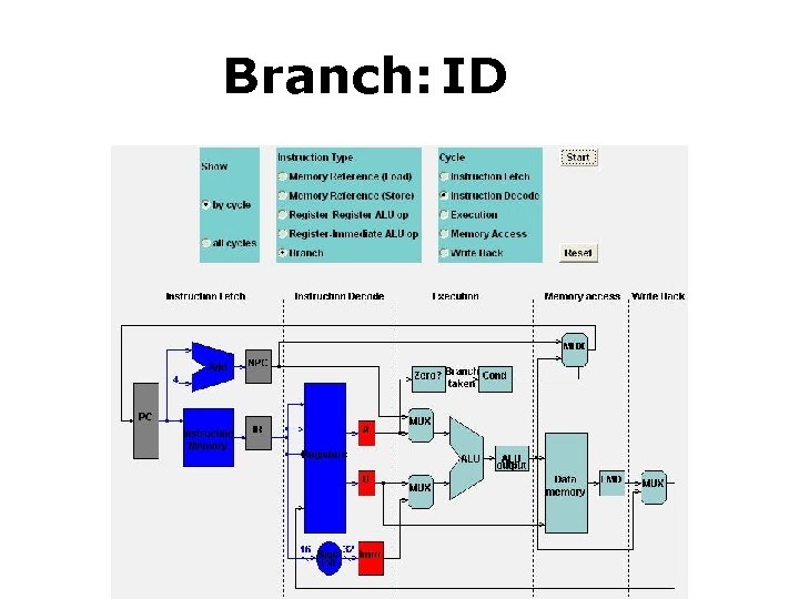 Branch: IDh: MEM 