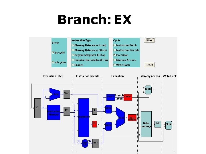 Branch: EXh: MEM 