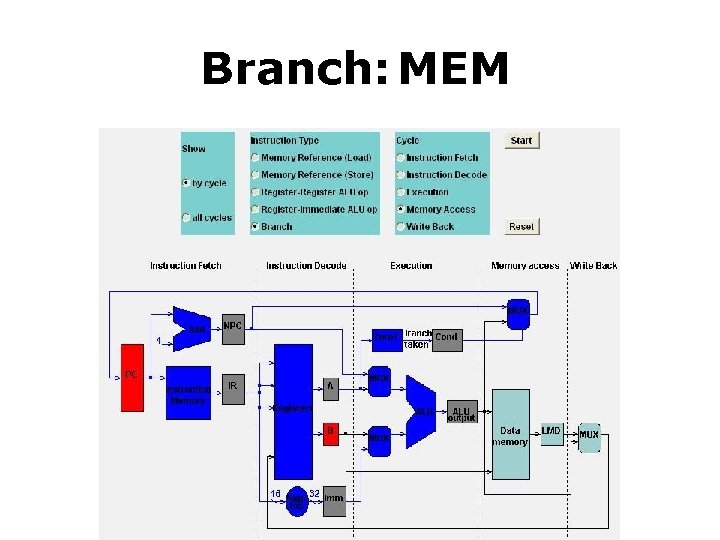 Branch: MEM MEM 