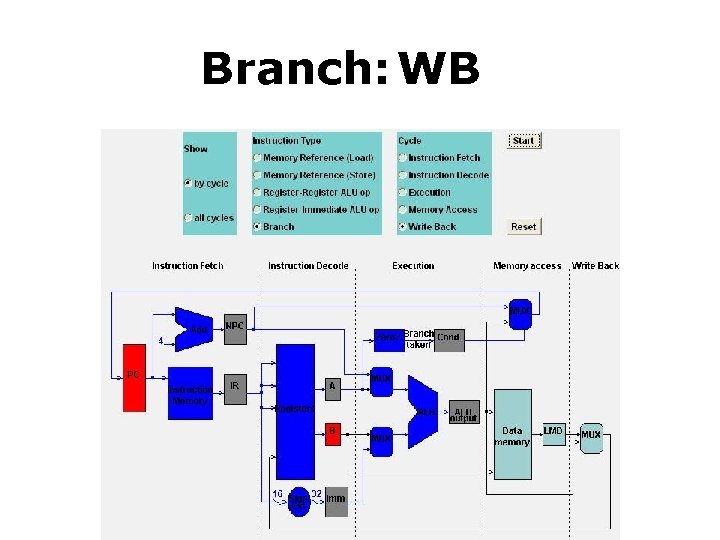 Branch: WBh: MEM 