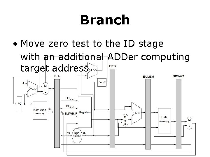 Branch • Move zero test to the ID stage with an additional ADDer computing