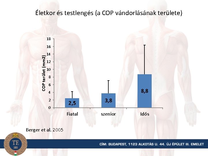 Életkor és testlengés (a COP vándorlásának területe) 18 COP terület (mm 2) 16 14