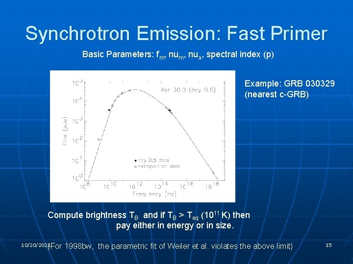 Synchrotron Emission: Fast Primer Basic Parameters: fm, nua, spectral index (p) Example: GRB 030329