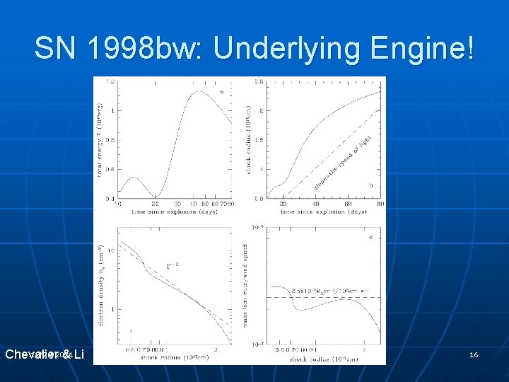 SN 1998 bw: Underlying Engine! 10/20/2021 Chevalier & Li 16 