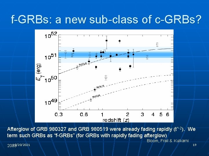f-GRBs: a new sub-class of c-GRBs? Afterglow of GRB 980327 and GRB 980519 were