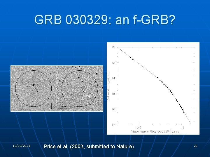 GRB 030329: an f-GRB? 10/20/2021 Price et al. (2003, submitted to Nature) 20 