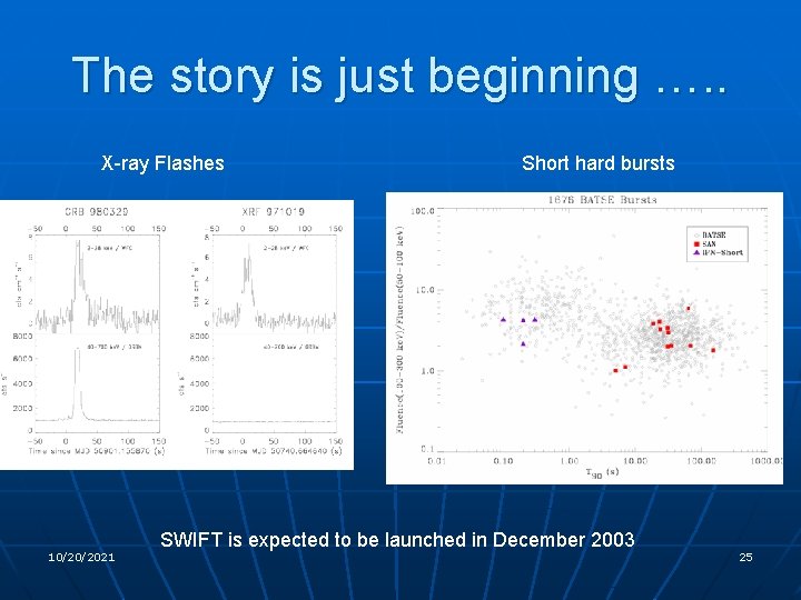 The story is just beginning …. . X-ray Flashes 10/20/2021 Short hard bursts SWIFT