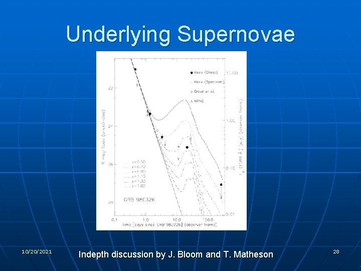 Underlying Supernovae 10/20/2021 Indepth discussion by J. Bloom and T. Matheson 28 