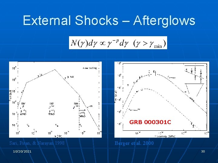 External Shocks – Afterglows GRB 000301 C Sari, Piran, & Narayan 1998 10/20/2021 Berger