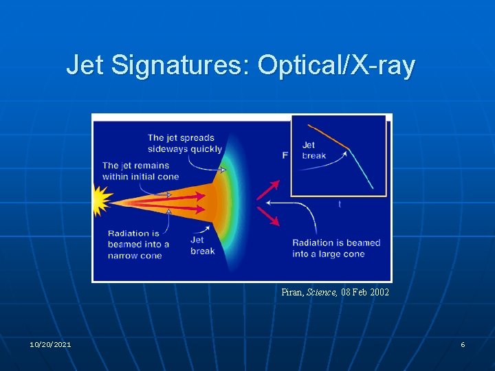 Jet Signatures: Optical/X-ray Piran, Science, 08 Feb 2002 10/20/2021 6 