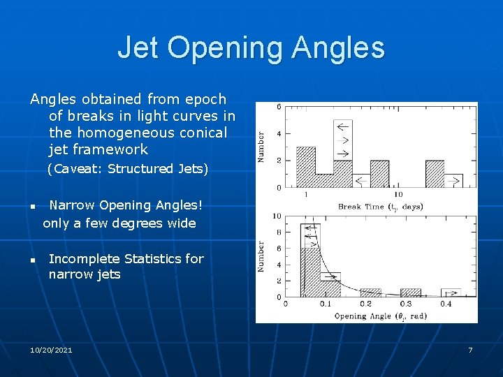 Jet Opening Angles obtained from epoch of breaks in light curves in the homogeneous