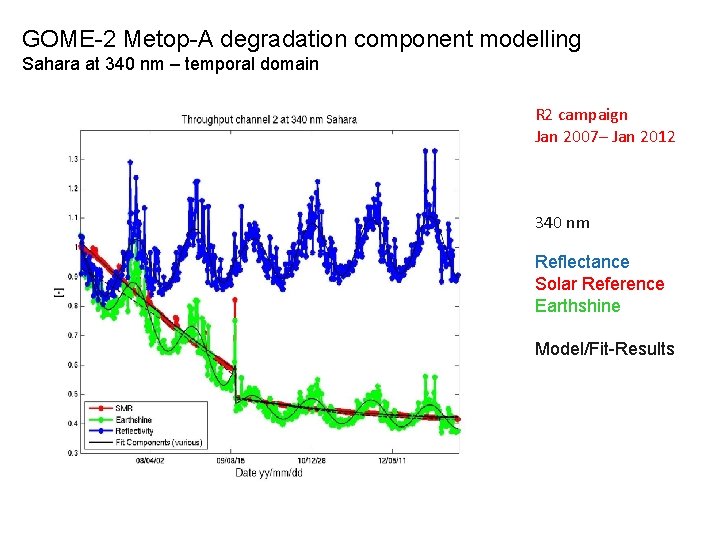 GOME-2 Metop-A degradation component modelling Sahara at 340 nm – temporal domain R 2