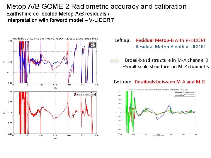 Metop-A/B GOME-2 Radiometric accuracy and calibration Earthshine co-located Metop-A/B residuals / Interpretation with forward