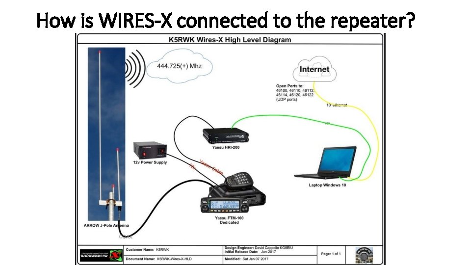How is WIRES-X connected to the repeater? 