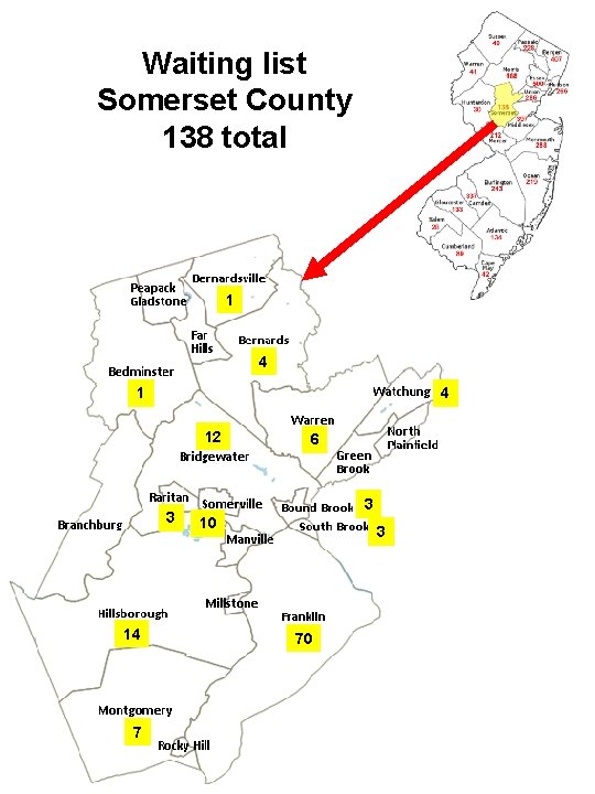 Waiting list Somerset County 138 total 1 4 12 3 14 7 6 3