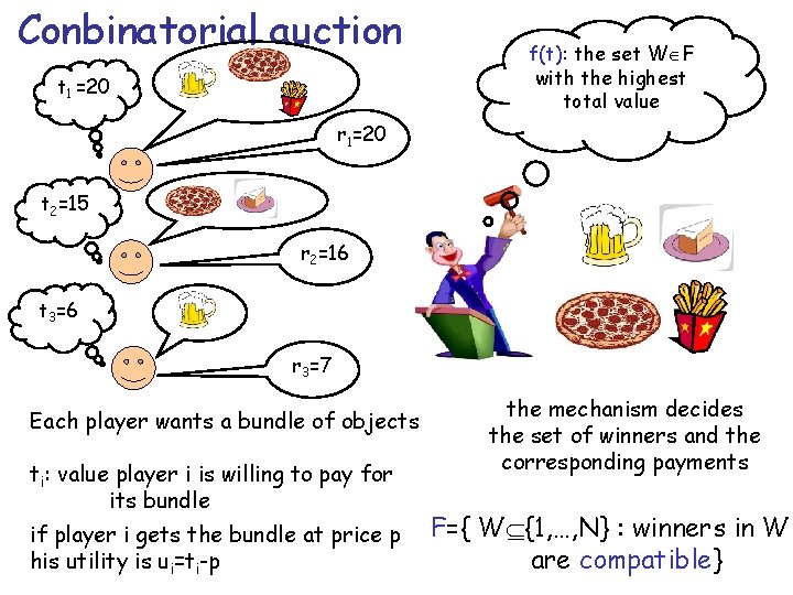 Conbinatorial auction t 1 =20 f(t): the set W F with the highest total