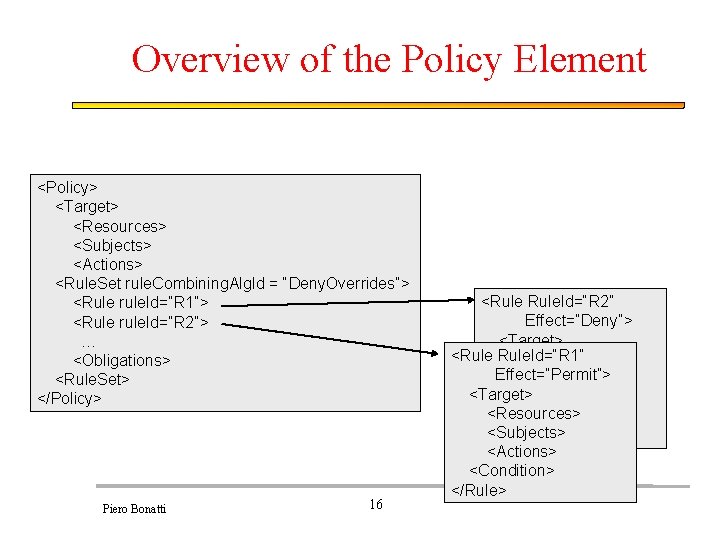 Overview of the Policy Element <Policy> <Target> <Resources> <Subjects> <Actions> <Rule. Set rule. Combining.