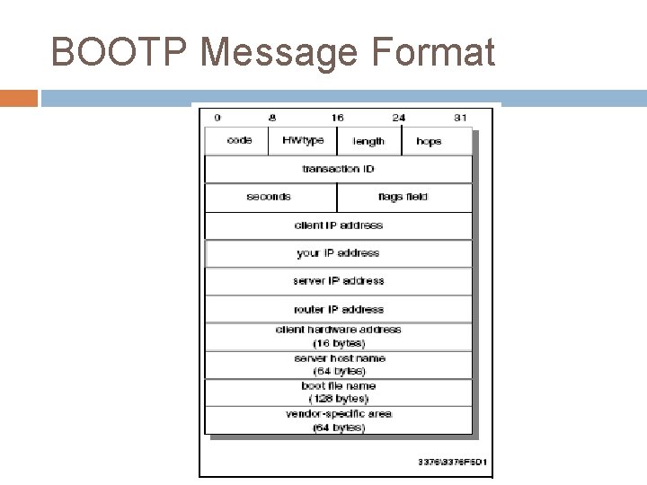 BOOTP Message Format 
