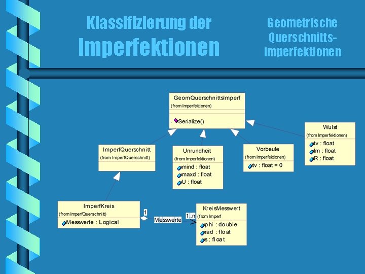 Klassifizierung der Imperfektionen Geometrische Querschnittsimperfektionen 