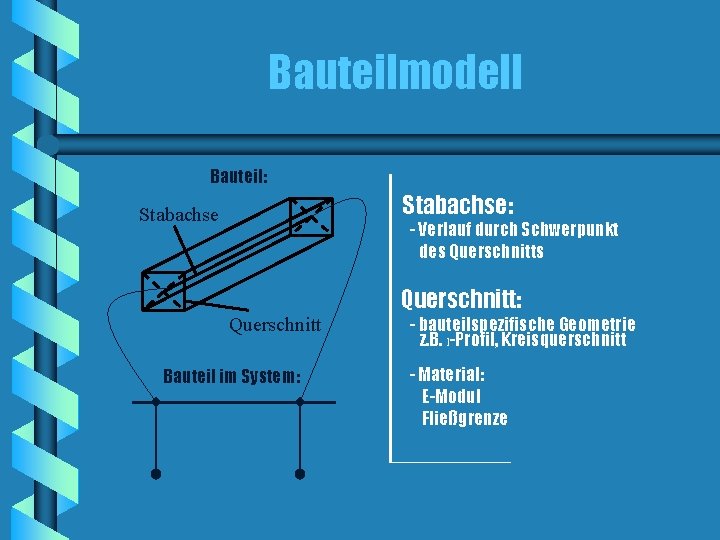 Bauteilmodell Bauteil: Stabachse - Verlauf durch Schwerpunkt des Querschnitt Bauteil im System: Querschnitt: -