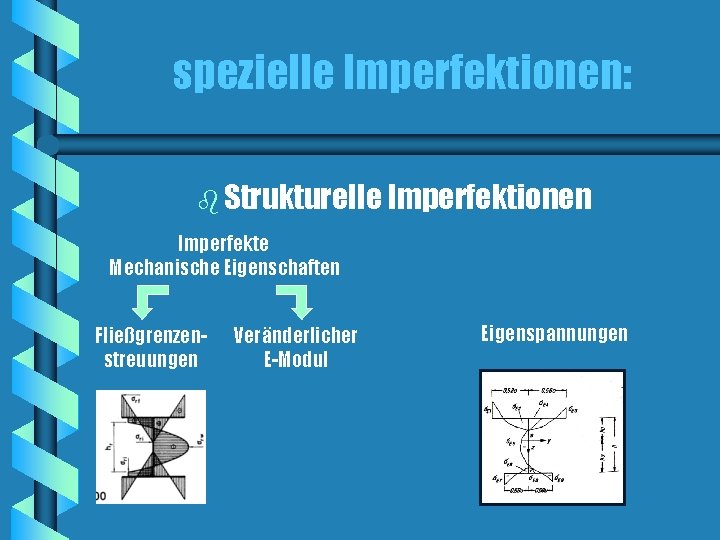 spezielle Imperfektionen: b Strukturelle Imperfektionen Imperfekte Mechanische Eigenschaften Fließgrenzenstreuungen Veränderlicher E-Modul Eigenspannungen 