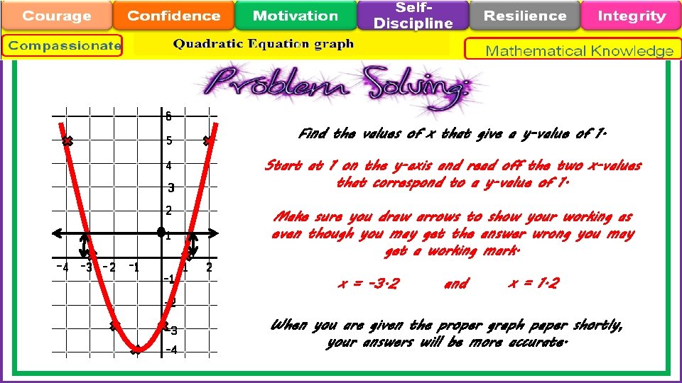 Find the values of x that give a y-value of 1. Start at 1
