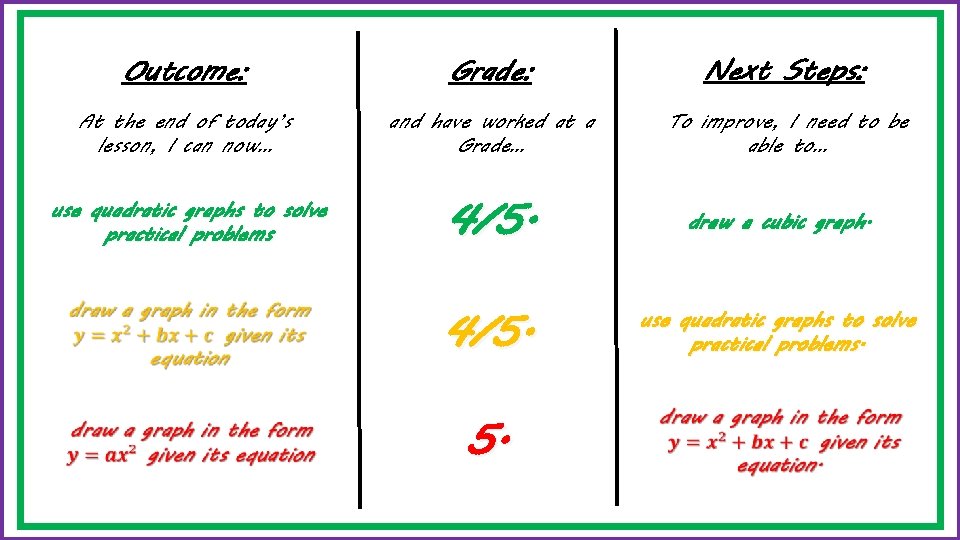 Outcome: Grade: Next Steps: At the end of today’s lesson, I can now… and