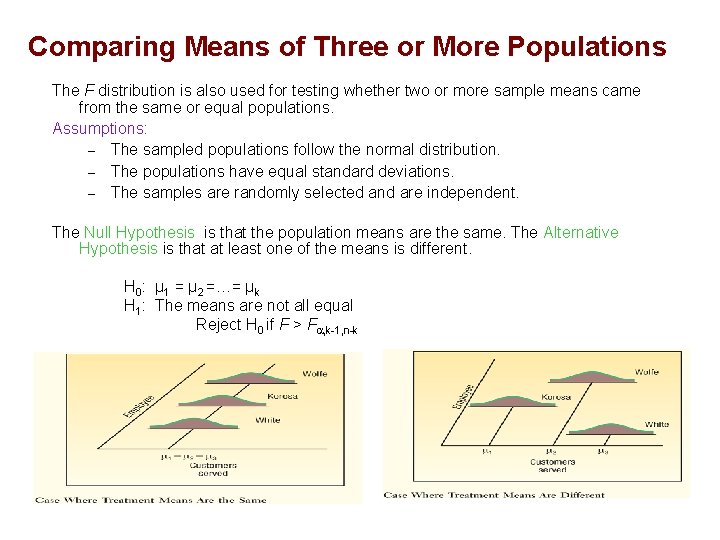 Comparing Means of Three or More Populations The F distribution is also used for