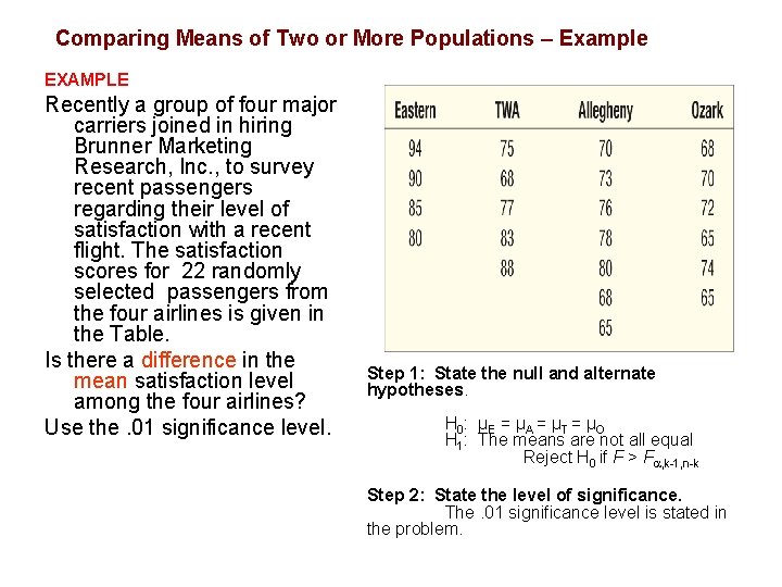 Comparing Means of Two or More Populations – Example EXAMPLE Recently a group of