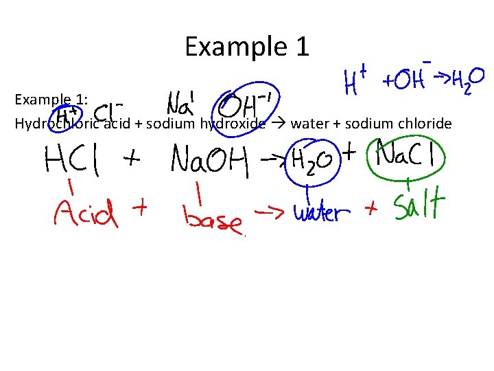 Example 1: Hydrochloric acid + sodium hydroxide water + sodium chloride 